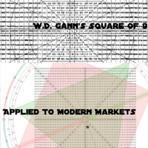 Hexatrade360 - W.D. Gann's Square of 9 Applied to Modern Markets