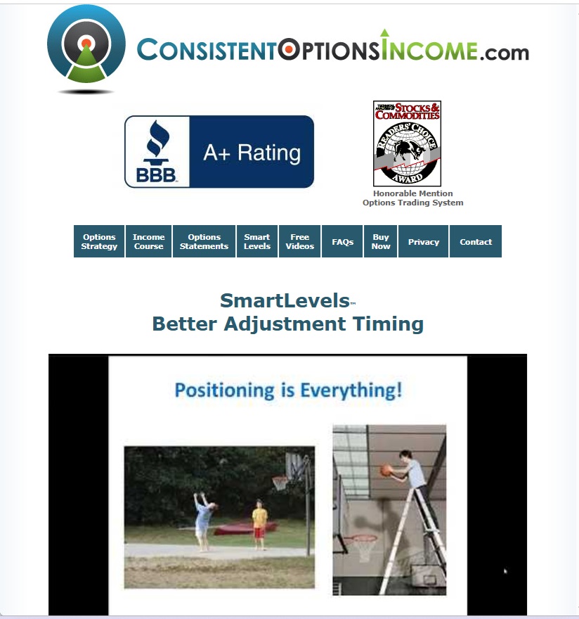 Emini Smart Levels Trading Course by Consistent Options Income Course