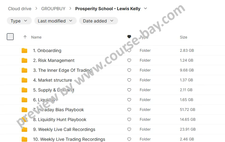 curriculum of Prosperity School by Lewis Kelly trading course covering Smart Money Concepts, market structure, liquidity and trading psychology